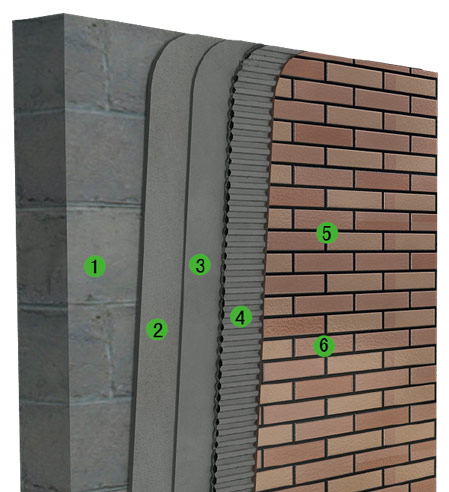 德高外墙瓷砖饰面系统解决方案